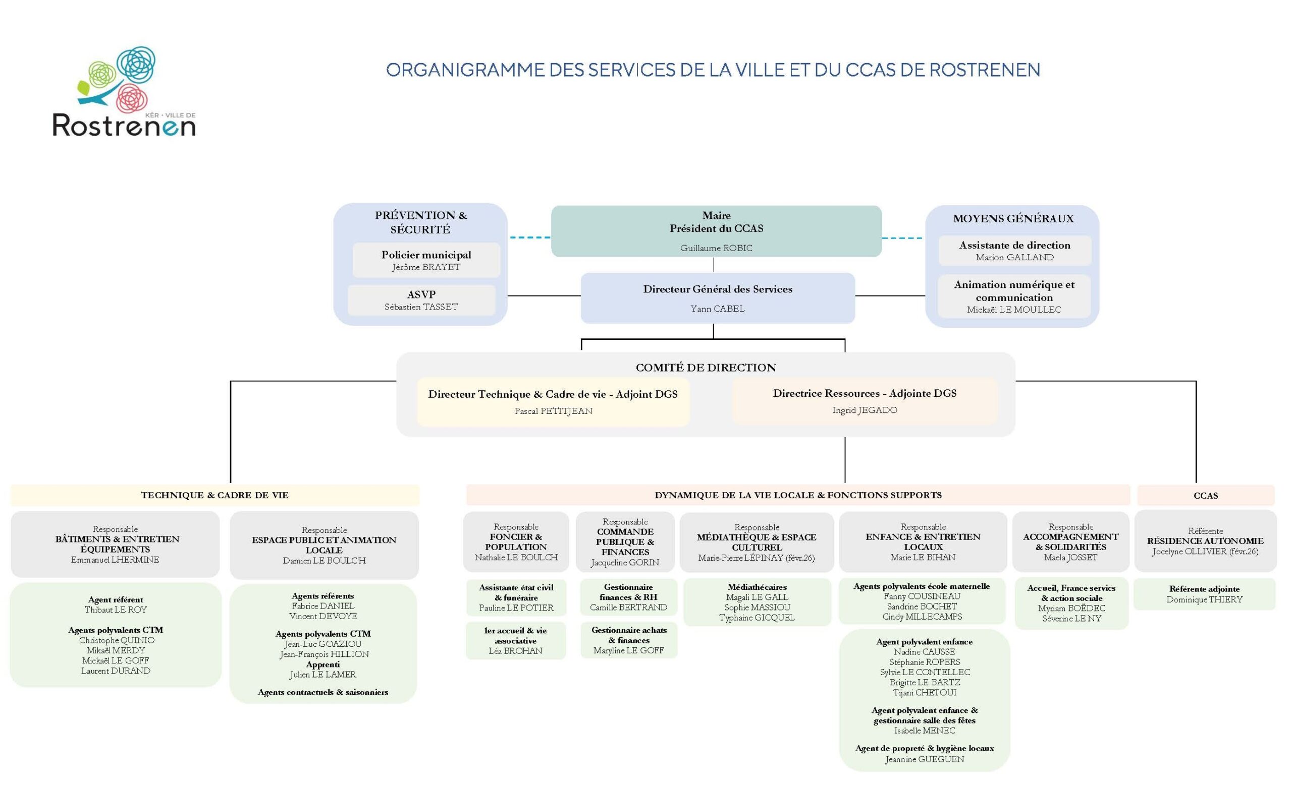 Organigramme Janv.2026